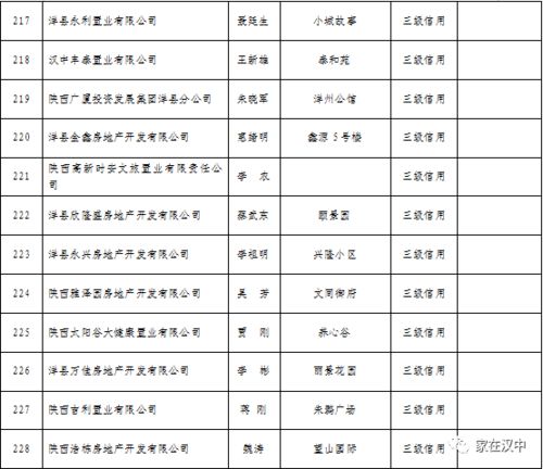 關于2019年度企業(yè)信用等級評定結果的通報