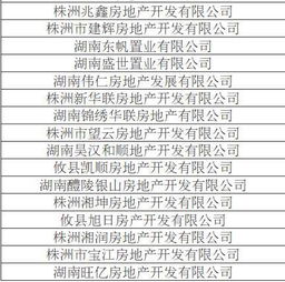 株洲389家房企信用評價結果揭曉，攸縣多家房企信用等級引關注